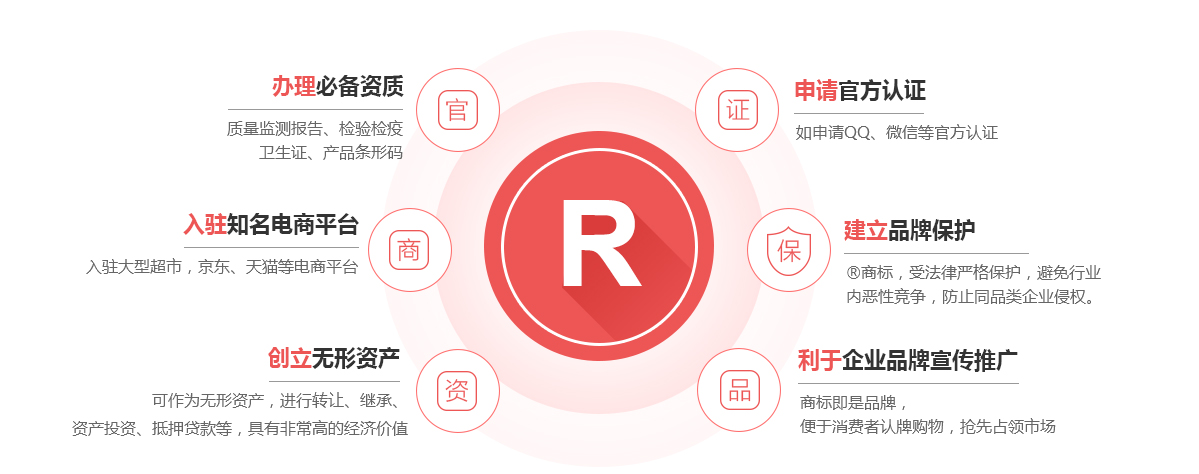 普宁商标注册的作用